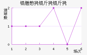 �ɱ�������������������