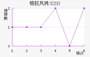 �Ϸ�(U23)��������������