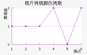 ���Ż�˹��������������