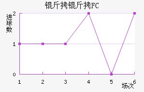 ����FC��������������