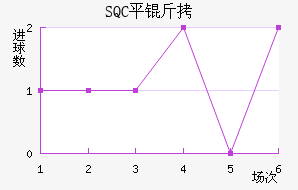 SQCƽ����������������