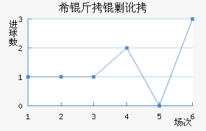 ϣ���˶���������������