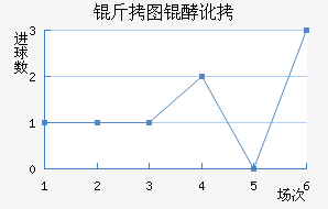 ��ͼ�Ͷ���������������