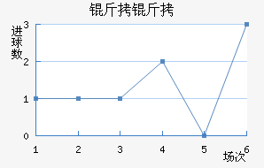 ���½�������������