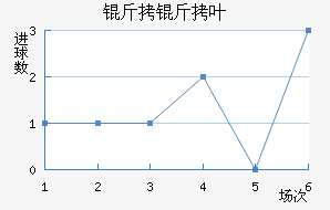 ����Ҷ�����������������