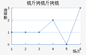 �������������������