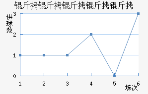 ���������ؽ�������������