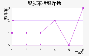 �Ÿ��׽�������������