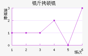 ��˶�˹�ƶ��½�������������