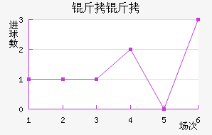 ������������������