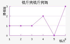 ����ķ��������������