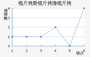 ��˹��ά����������������