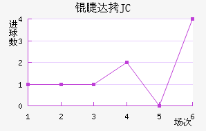 �޴�JC��������������