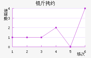 ��Լ��������������