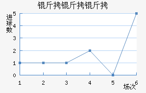 �������������������