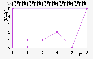 AZ ������������������������