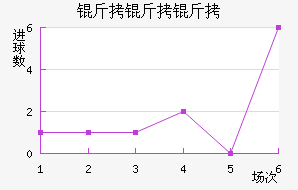 �����������������������