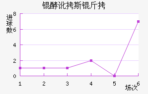 �Ͷ�˹����������������