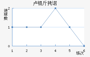 ¬��ŵ��������������