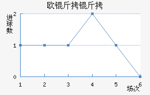 ŷ���߽�������������