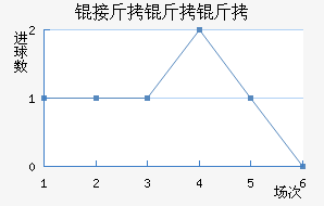 �ӽ�������������������