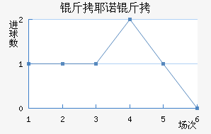 ��Үŵ�½�������������