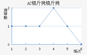 AC������������������