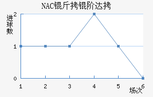NAC���״��������������