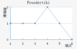 Proodeytiki��������������