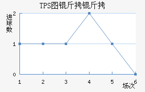 TPS�������������������