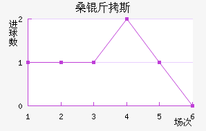 ɣ��˹��������������