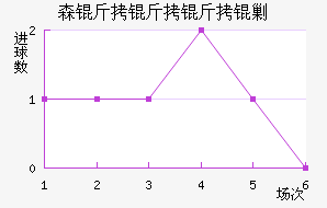 ɭ�������˹��������������