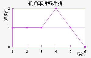 �Ǹ��޵ٸ�˹��������������