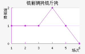 �˵�����������������