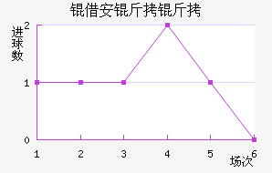 �谲�����������������