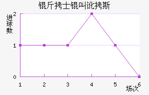 ��ʿ�ж�˹��������������