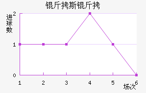 ��˹�����������������