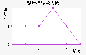 ���Ĵ���������������