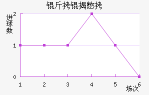 ���ұ��ӽ�������������