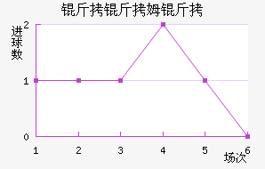 ����ķ����������������