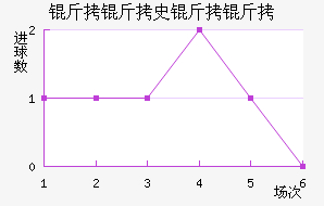 ����ʷ���ʽ�������������