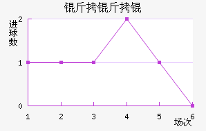 ������������������