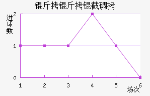 �����ص���������������