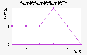 ������˹��������������