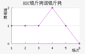 HSC��ŵ����������������