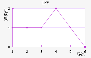 TPV��������������