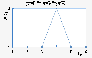 Ů����԰Ѳ���߽�������������