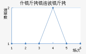 ʩ���ղ�����������������