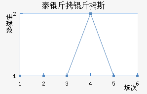 ̩����˹��������������