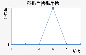 ͼ����ŵ��������������